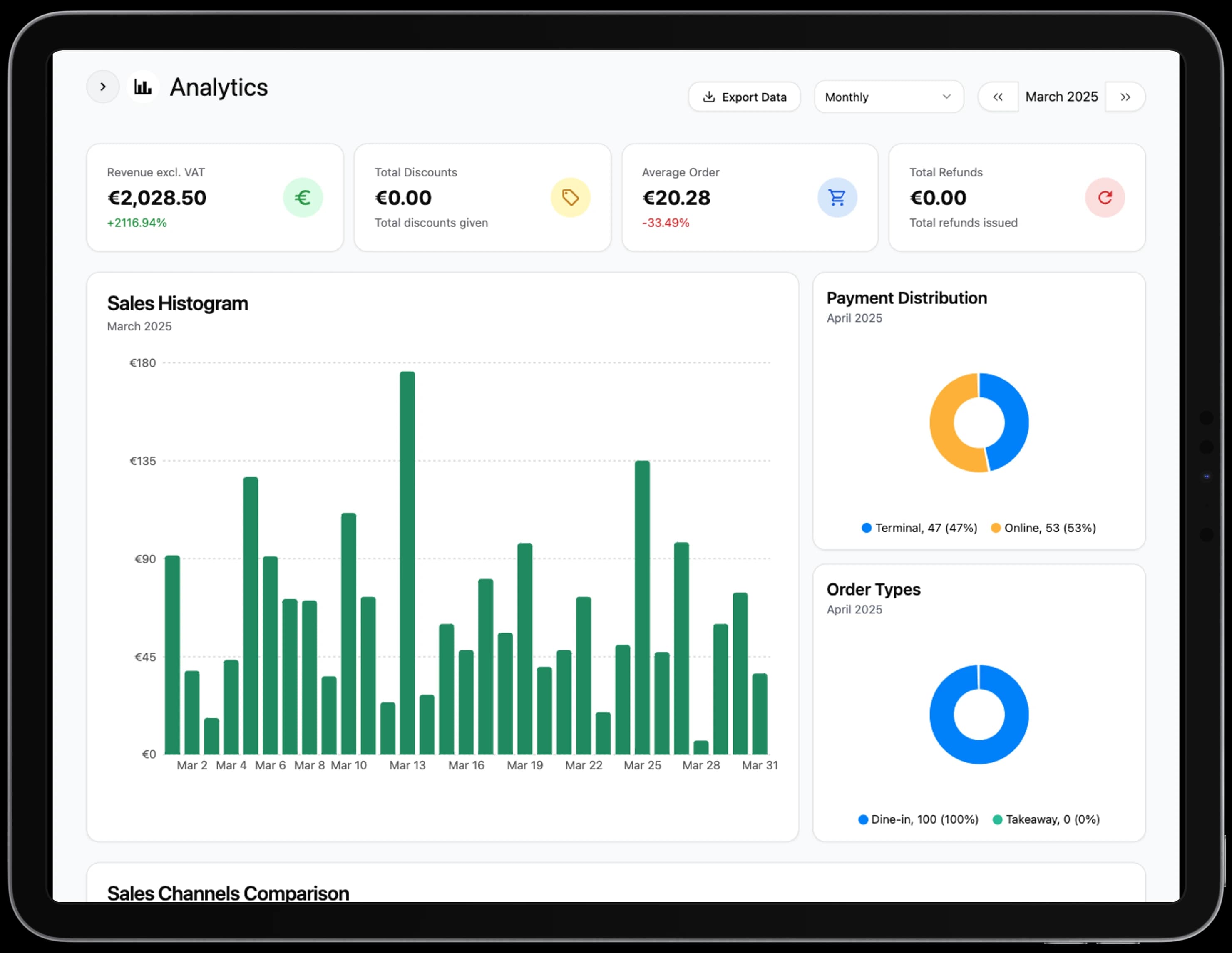 Analytics and Insights